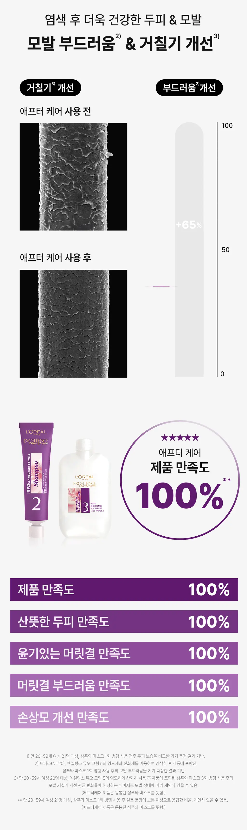 [1&1기획ㅣ샴푸+헤어팩 증정] 로레알파리 엑셀랑스 듀오크림(셀프염색,새치염색) 상세페이지 29